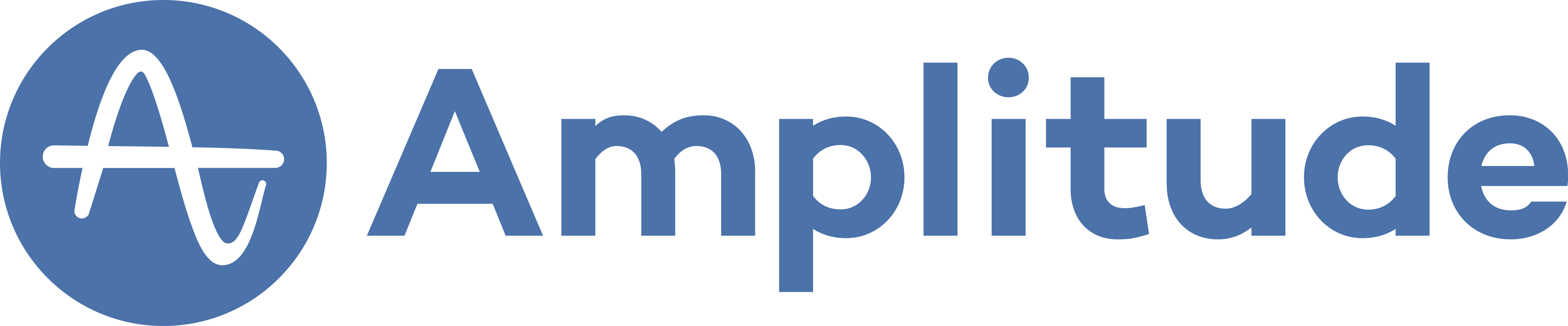 Amplitude